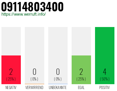 Rufnummer 09114803400 Telefonnummer 09114803400