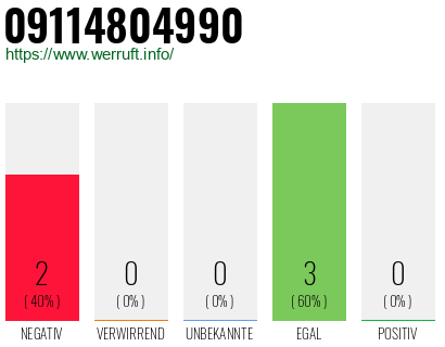 Rufnummer 09114804990 Telefonnummer 09114804990