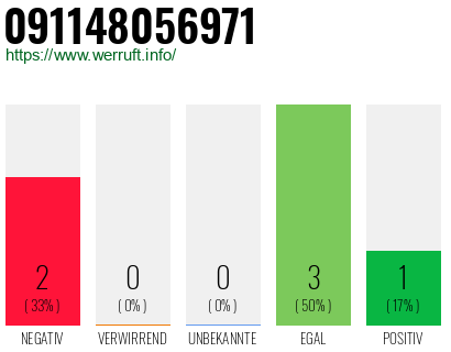 Rufnummer 091148056971 Telefonnummer 091148056971