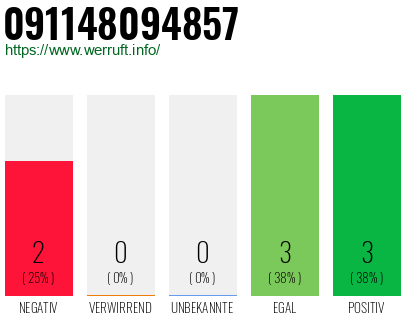 Rufnummer 091148094857 Telefonnummer 091148094857