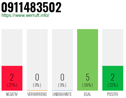 Rufnummer 0911483502 Telefonnummer 0911483502
