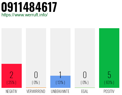 Rufnummer 0911484617 Telefonnummer 0911484617