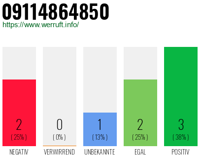 Rufnummer 09114864850 Telefonnummer 09114864850