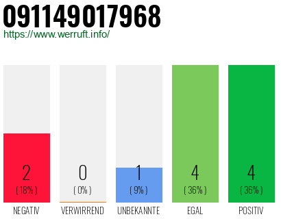 Telefonnummer 091149017968