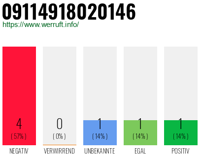 Rufnummer 09114918020146 Telefonnummer 09114918020146