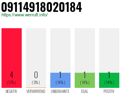 Rufnummer 09114918020184 Telefonnummer 09114918020184