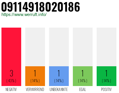 Rufnummer 09114918020186 Telefonnummer 09114918020186