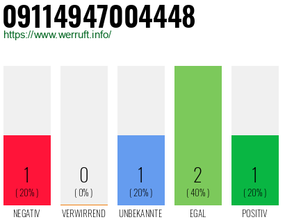Rufnummer 09114947004448 Telefonnummer 09114947004448
