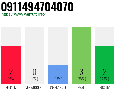 Rufnummer 0911494704070 Telefonnummer 0911494704070