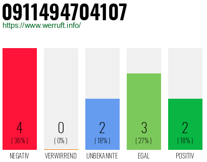 Rufnummer 0911494704107 Telefonnummer 0911494704107