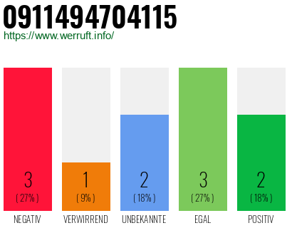 Rufnummer 0911494704115 Telefonnummer 0911494704115