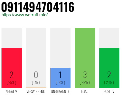 Rufnummer 0911494704116 Telefonnummer 0911494704116