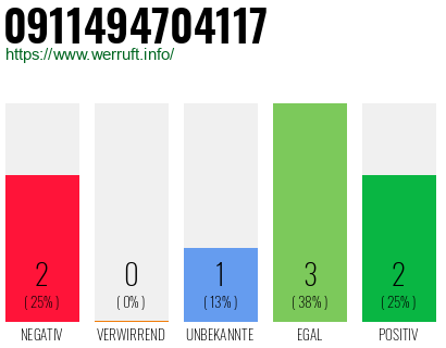 Rufnummer 0911494704117 Telefonnummer 0911494704117
