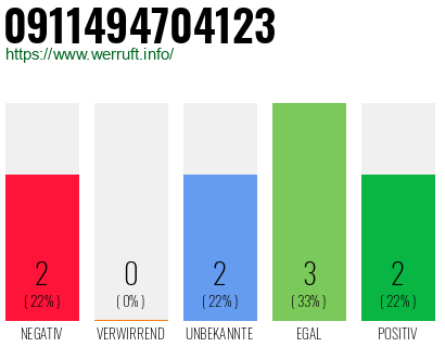 Rufnummer 0911494704123 Telefonnummer 0911494704123