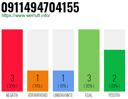 Rufnummer 0911494704155 Telefonnummer 0911494704155