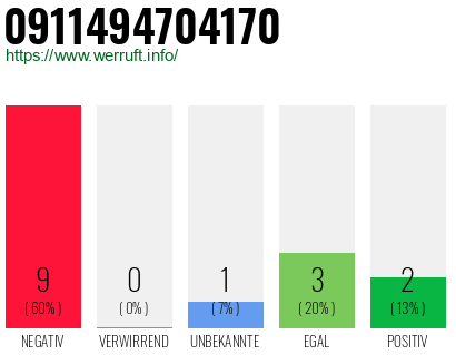 Rufnummer 0911494704170 Telefonnummer 0911494704170