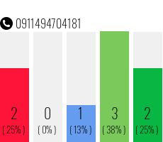 Telefonnummer 0911494704181