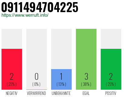 Telefonnummer 0911494704225