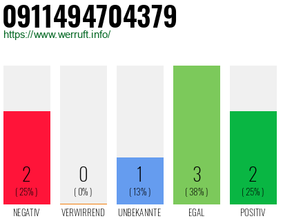Rufnummer 0911494704379 Telefonnummer 0911494704379
