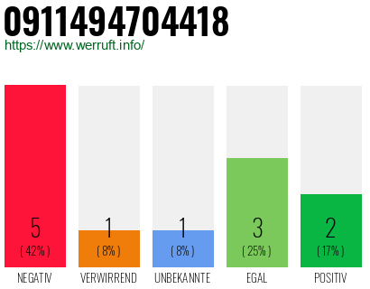 Rufnummer 0911494704418 Telefonnummer 0911494704418