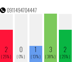 Rufnummer 0911494704447 Telefonnummer 0911494704447
