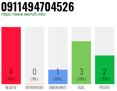 Rufnummer 0911494704526 Telefonnummer 0911494704526