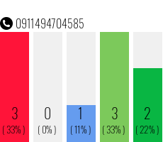 Rufnummer 0911494704585 Telefonnummer 0911494704585