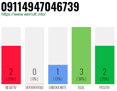 Rufnummer 09114947046739 Telefonnummer 09114947046739