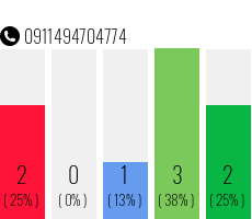 Telefonnummer 0911494704774