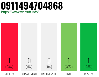 Telefonnummer 0911494704868
