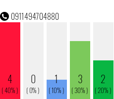 Telefonnummer 0911494704880