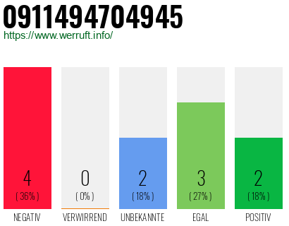 Rufnummer 0911494704945 Telefonnummer 0911494704945