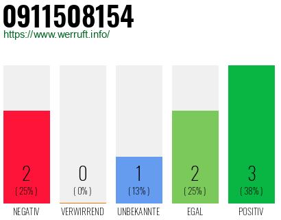 Rufnummer 0911508154 Telefonnummer 0911508154
