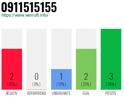 Rufnummer 0911515155 Telefonnummer 0911515155