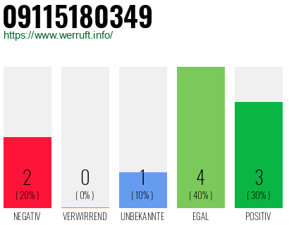 Rufnummer 09115180349 Telefonnummer 09115180349