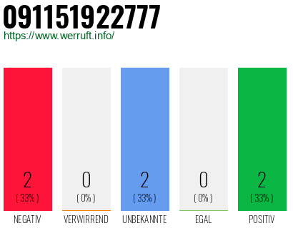 Rufnummer 091151922777 Telefonnummer 091151922777