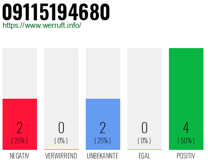 Rufnummer 09115194680 Telefonnummer 09115194680