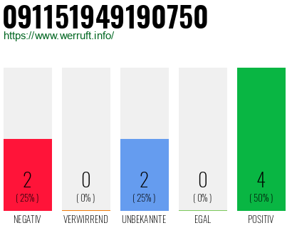 Rufnummer 091151949190750 Telefonnummer 091151949190750