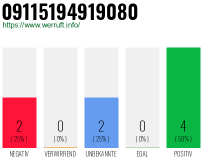 Rufnummer 09115194919080 Telefonnummer 09115194919080