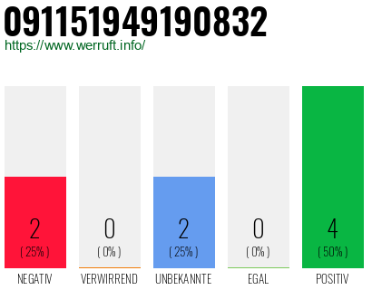 Rufnummer 091151949190832 Telefonnummer 091151949190832