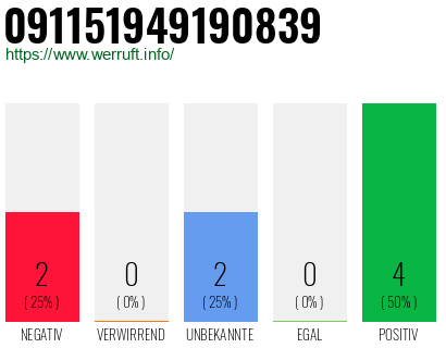 Rufnummer 091151949190839 Telefonnummer 091151949190839