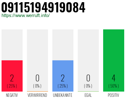 Rufnummer 09115194919084 Telefonnummer 09115194919084