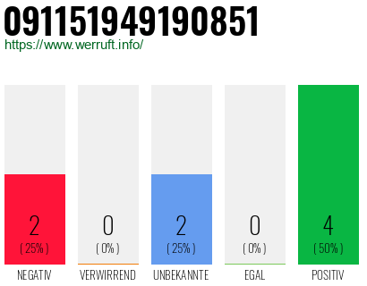 Rufnummer 091151949190851 Telefonnummer 091151949190851