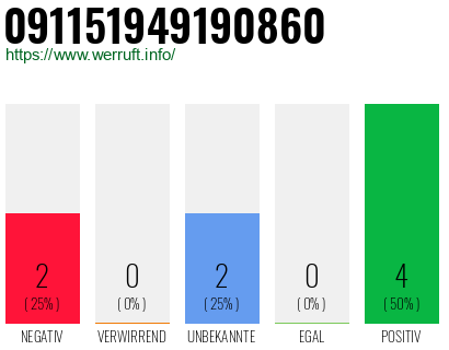 Rufnummer 091151949190860 Telefonnummer 091151949190860