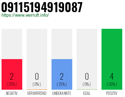 Rufnummer 09115194919087 Telefonnummer 09115194919087