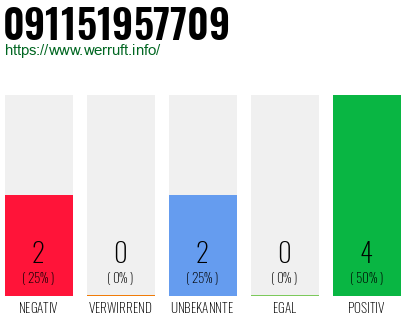 Rufnummer 091151957709 Telefonnummer 091151957709