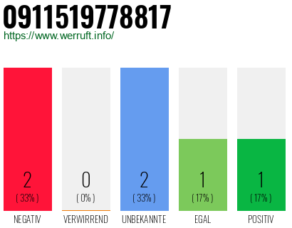 Rufnummer 0911519778817 Telefonnummer 0911519778817
