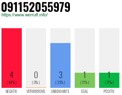 Rufnummer 091152055979 Telefonnummer 091152055979