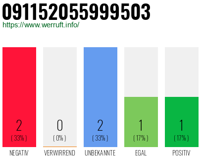 Rufnummer 091152055999503 Telefonnummer 091152055999503