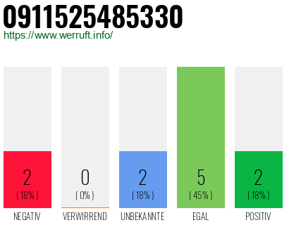 Rufnummer 0911525485330 Telefonnummer 0911525485330